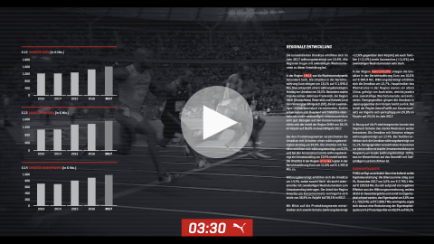 9.58 seconds – the world's fastest annual report